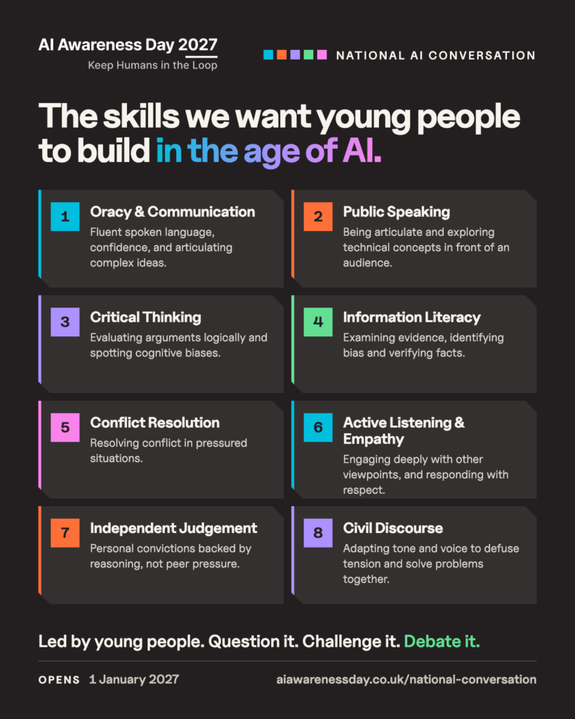 The skills we want young people to build in the age of AI, from the National AI Conversation: 1 Oracy and Communication, 2 Public Speaking, 3 Critical Thinking, 4 Information Literacy, 5 Conflict Resolution, 6 Active Listening and Empathy, 7 Independent Judgement, 8 Civil Discourse. Led by young people. Question it. Challenge it. Debate it.